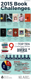 2015 Book Challenges